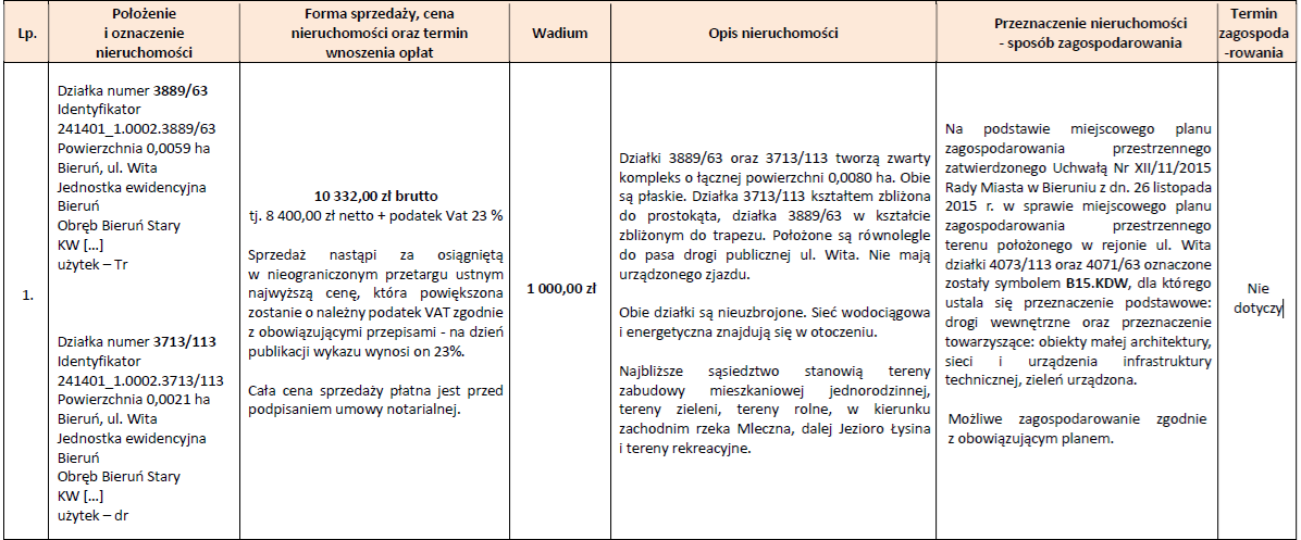 ogłoszenie Wita