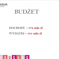 Budżet