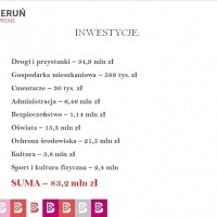 Inwestycje
