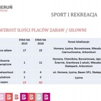 Podsumowanie kadencji 2014-2018 - część VIII