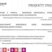 Podsumowanie kadencji 2014-2018 - część IX