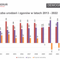 Raport o stanie miasta za 2022 rok (5)