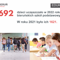 Raport o stanie miasta za 2022 rok (4)