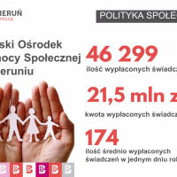 Raport o stanie miasta za 2022 rok (3)