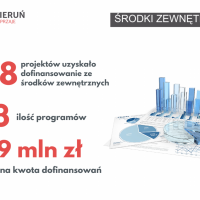 Raport o stanie miasta za 2022 rok (4)