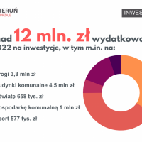 Raport o stanie miasta za 2022 rok (1)
