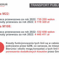 Raport o stanie miasta za 2022 rok (4)