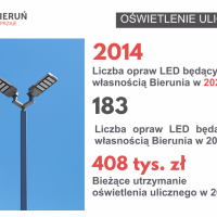 Raport o stanie miasta za 2022 rok (6)