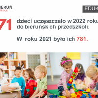 Raport o stanie miasta za 2022 rok (5)