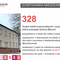 Raport o stanie miasta za 2022 rok (5)